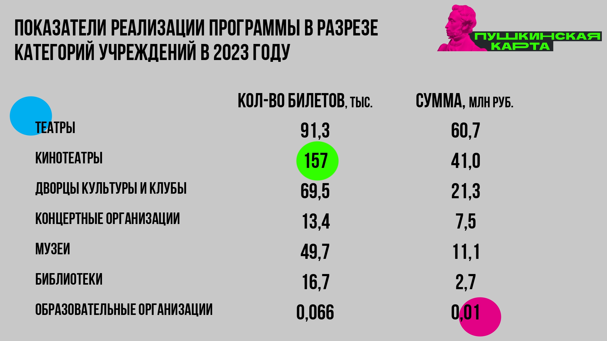 Культура24 - «Спящие карты», сетевые проекты и новый проектный офис: на  Главной коллегии обсудили «Пушкинскую карту»