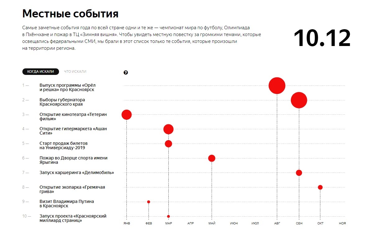 Аудитория вк 2022. Итоги года в каких приложениях. Итоги года яндекс музыка. Итоги года в каких приложениях. Итоги 2021 года вк.