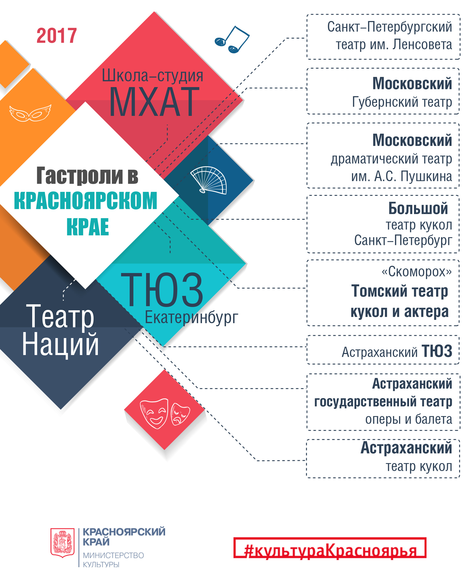 Инфографика национальный проект культура